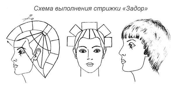 Схема стрижки гарсон женская