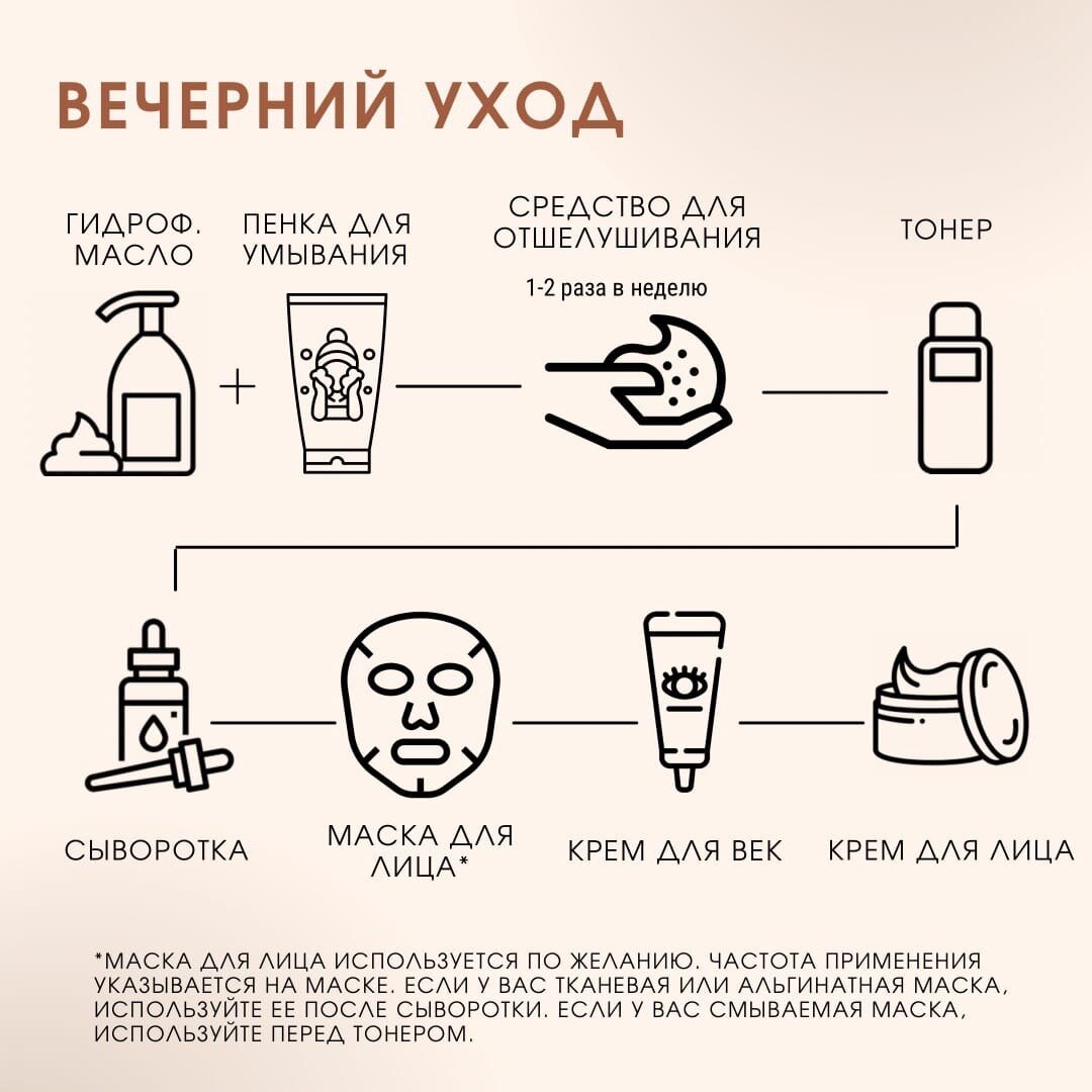 Уход за лицом — как правильно ухаживать за кожей лица — утренний, дневной и вечерний уход