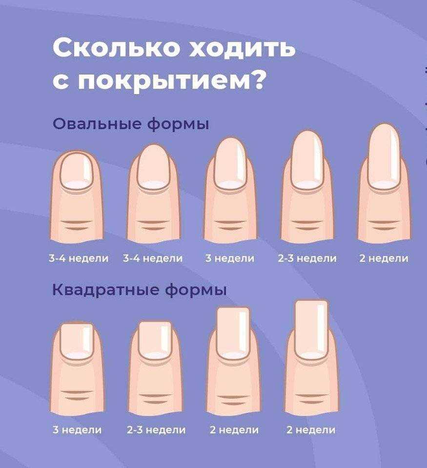 Маникюр с пропилами рекомендации и частые ошибки. что делать с пропилами после обработки - здоровье в наших руках - 26 мая - медиаплатформа миртесен
