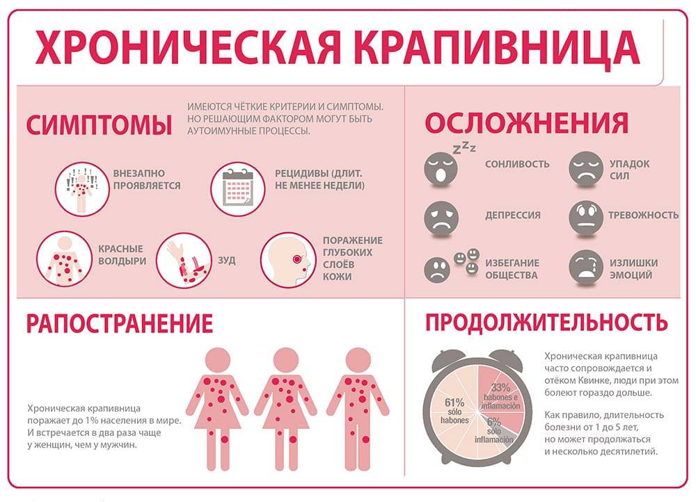 Аллергия на косметику
