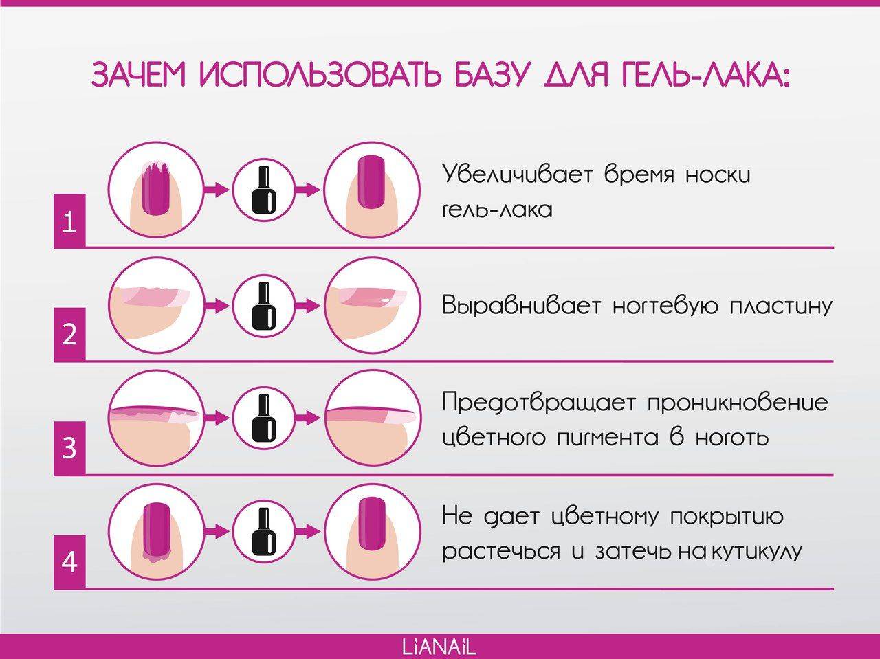 Все, что нужно знать о наращивании ногтей: виды процедуры, этапы и уход — modnail.ru — красивый маникюр