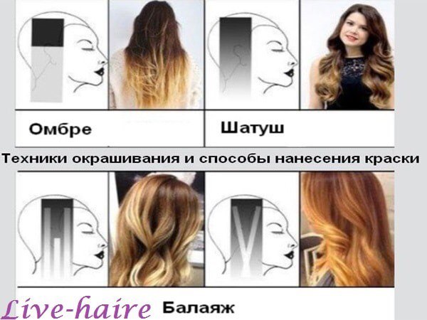 Балаяж в домашних условиях - пошаговая инструкция на волосы разной длины
