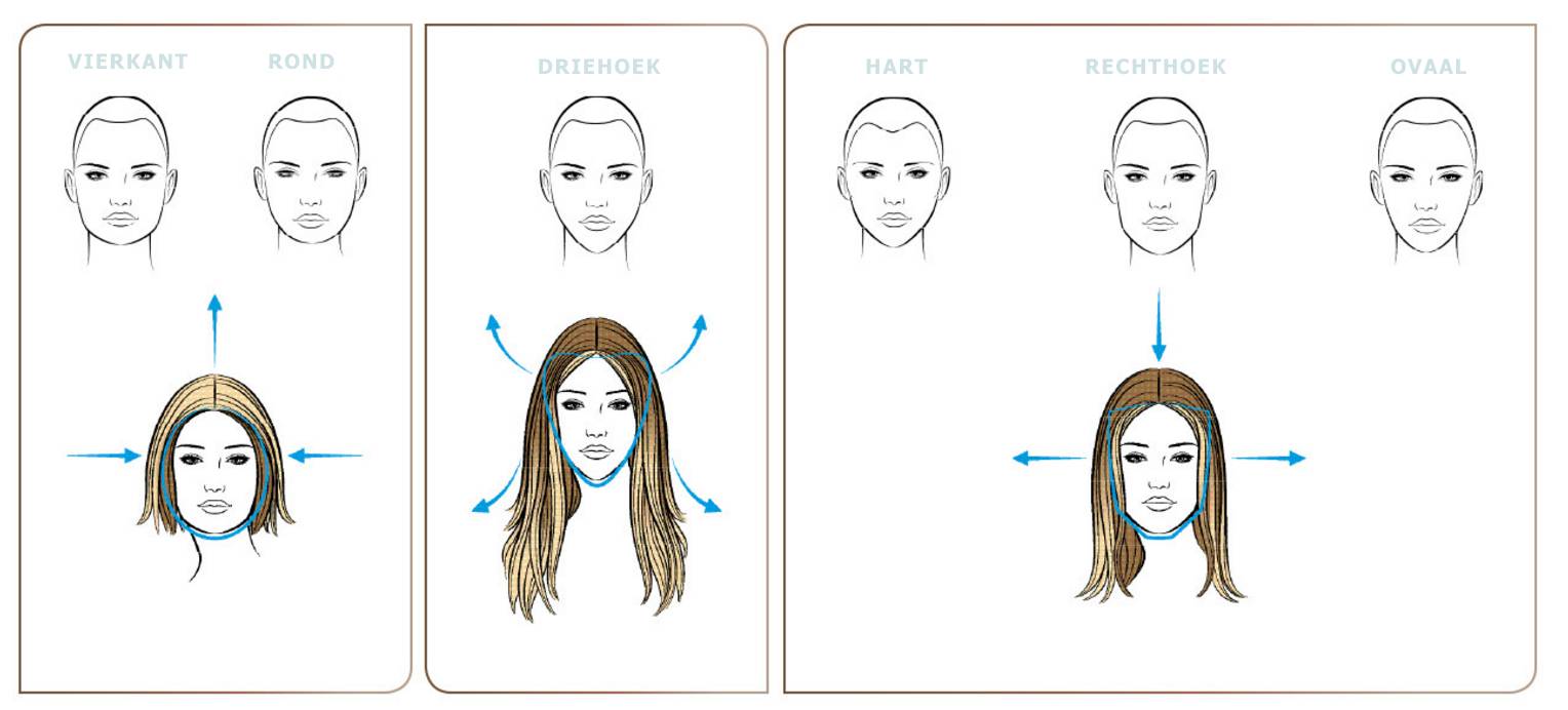 Схема окрашивания волос осветление