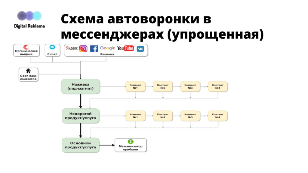 Как написать телеграм-бота на javascript — журнал «доктайп»