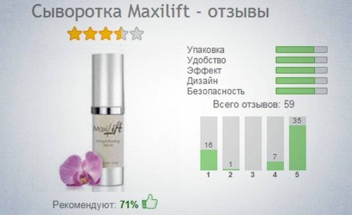 Отзывы сыворотка молодости для лица maxilift максилифт » нашемнение - сайт отзывов обо всем
