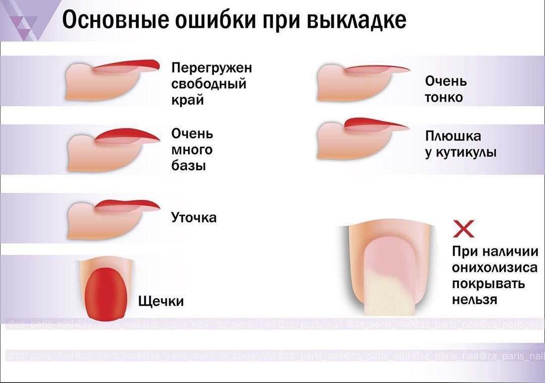Базовое покрытие в маникюре - подготовка и нанесение • журнал nails - мир маникюра
