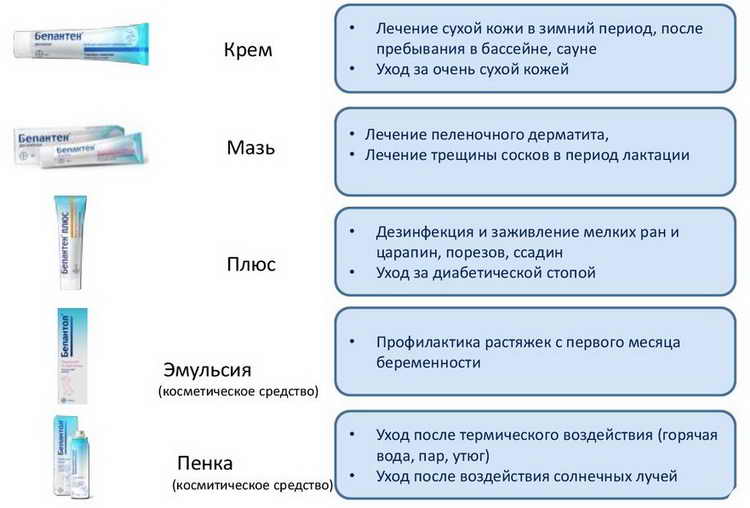 Бепантен для лица: особенности применения от морщин и прыщей на сухой коже - леди стиль жизни
