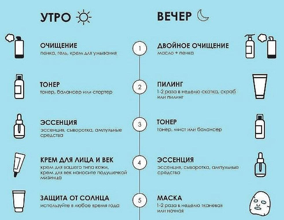 Корейская система ухода за кожей лица: этапы, схема очищения кожи и умывание