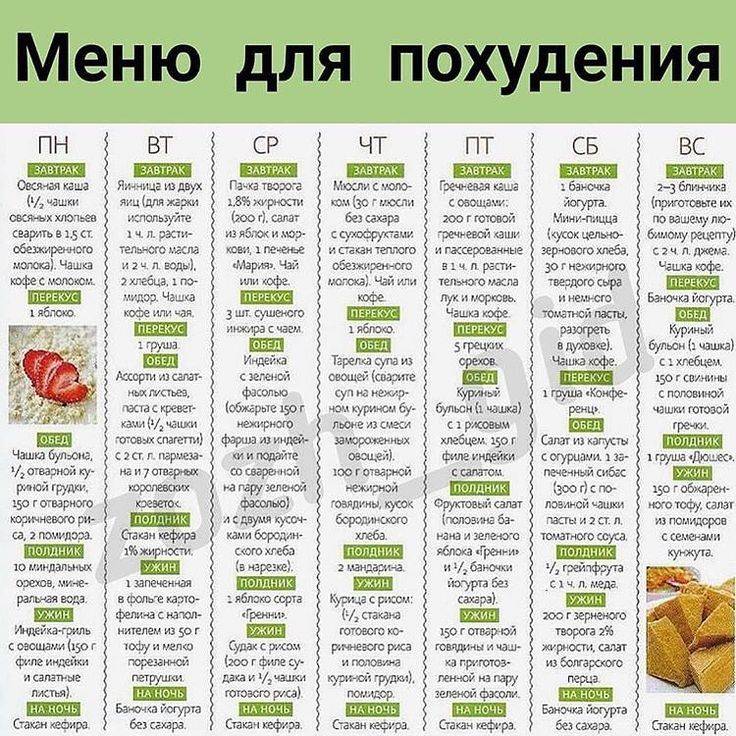 Правильная диета для похудения меню на неделю - узнайте о похудении и здоровом правильном питании!