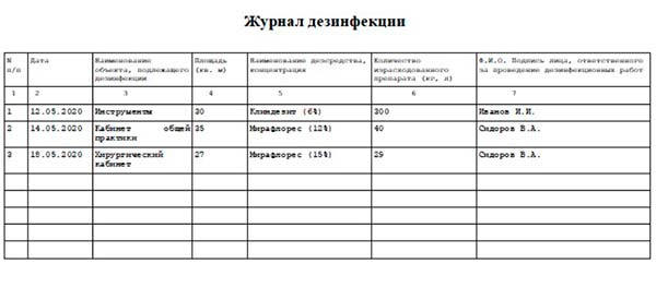Какие журналы обязательно вести в салоне красоты