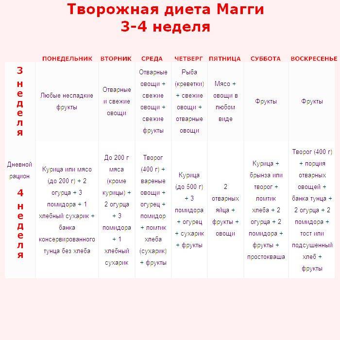 Диета магги: меню на каждый день, рецепты