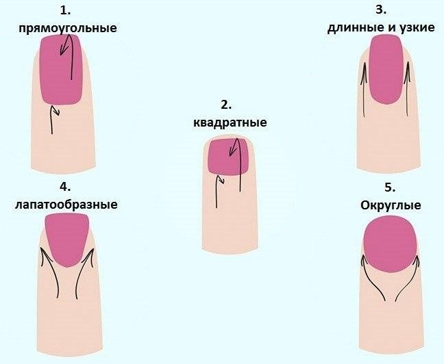 Узнайте характер человека по форме пальцев и ногтей