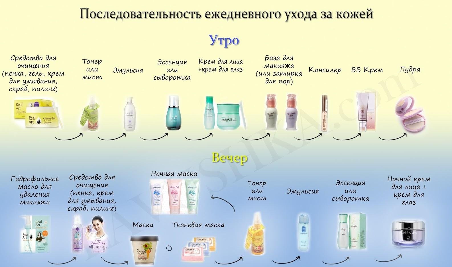 Косметика для комбинированной кожи лица: правила выбора и пользования