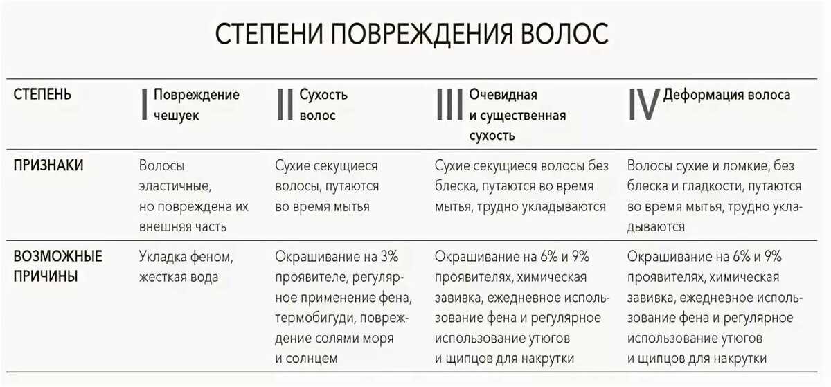 Типы волос и советы по уходу | ways to beauty
