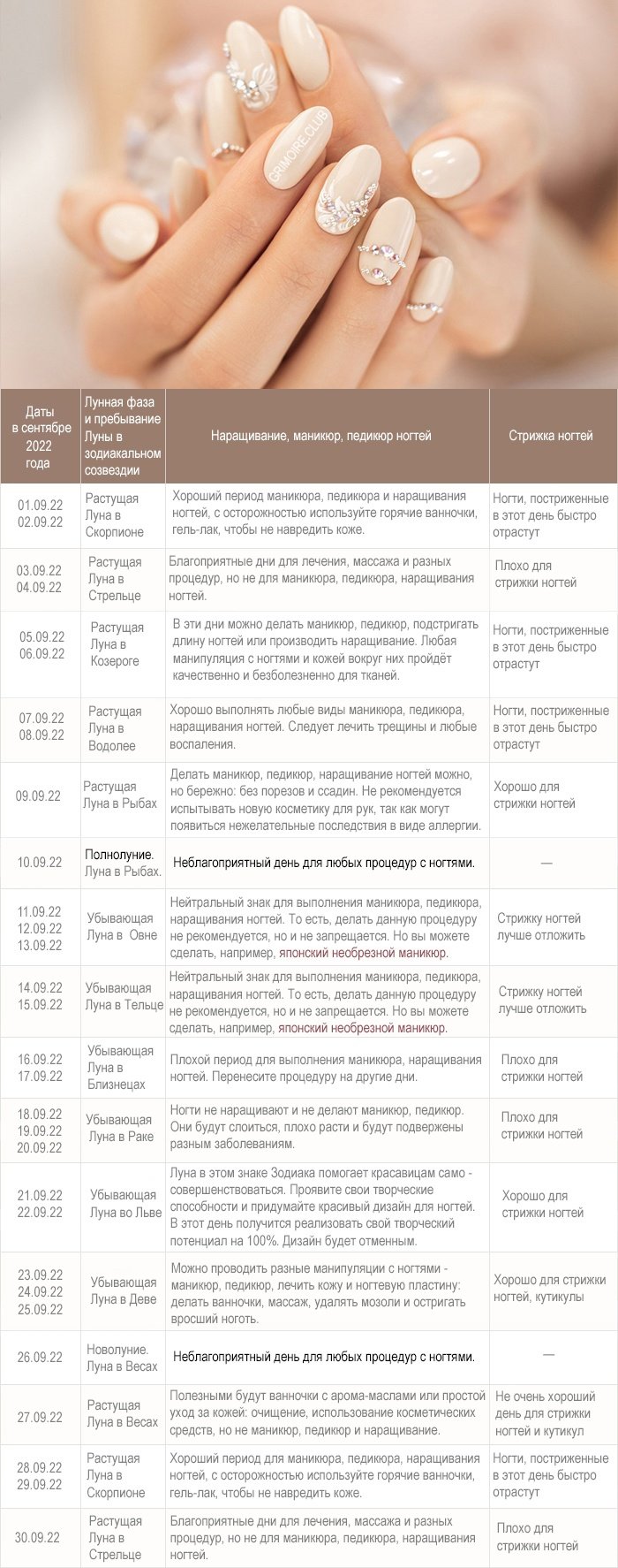 Когда лучше стричь ногти в зависимости от дней недели