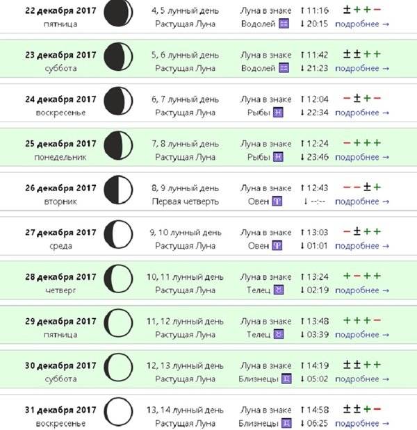 Можно ли стричь ногти сегодня: лунный календарь