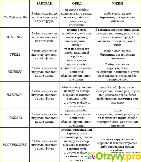 Магги творожный вариант в картинках