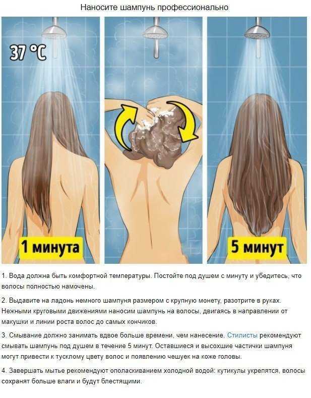 Юнг объяснила, что отказ от мытья головы на долгое время приводит к облысению.