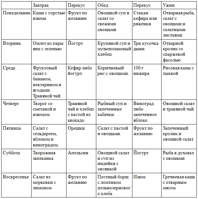 Псориаз диета. Рацион питания при псориазе. Диета Пегано в таблице. Питание при псориазе таблица. Диета при псориазе меню на месяц.