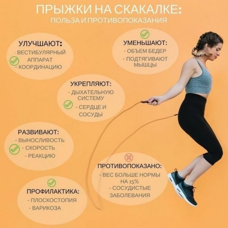 Как похудеть с помощью скакалки - упражнения скипинг