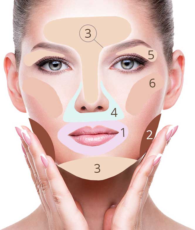 Как использовать корректор для лица в макияже