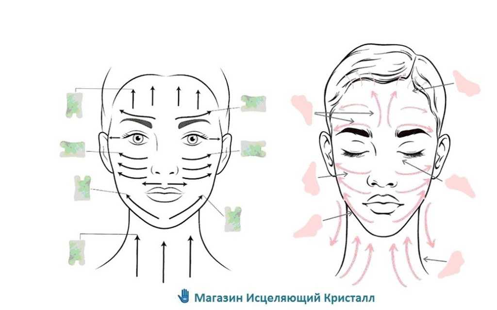 Китайский скребковый массаж гуаша