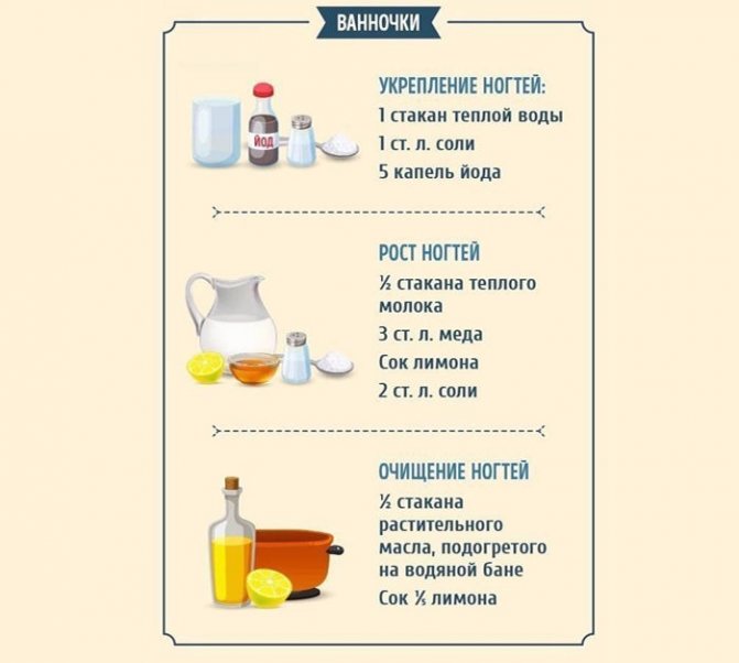 Рецепты домашних ванночек для роста ногтей