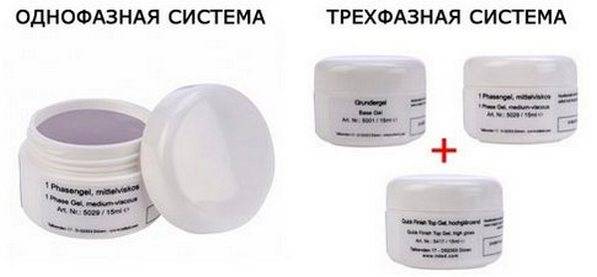 Виды и методы нанесения однофазного гель лака