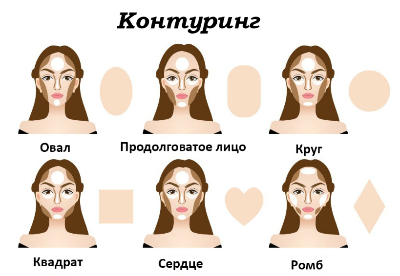 Схема для контуринга лица
