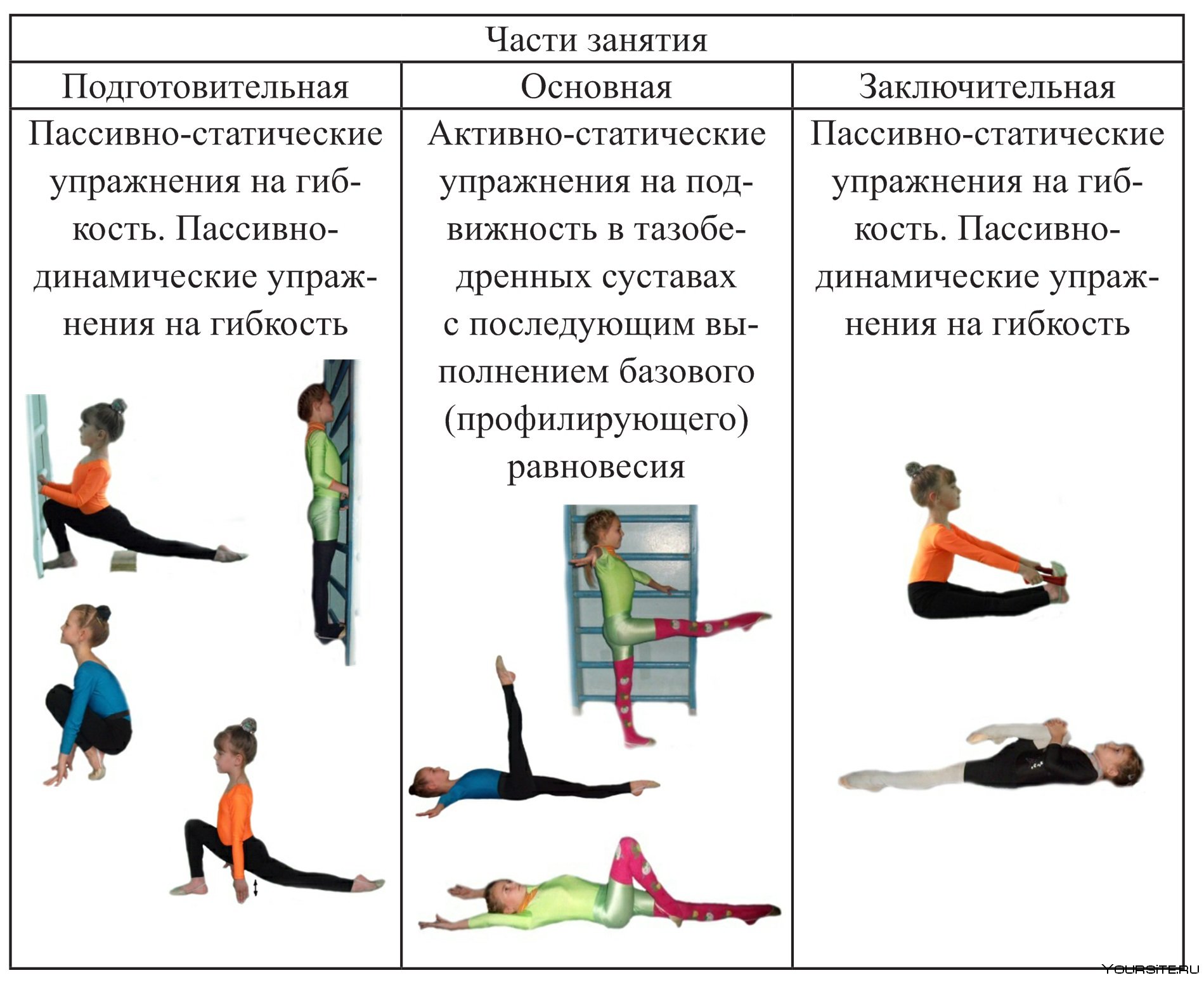 Гимнастика план тренировки