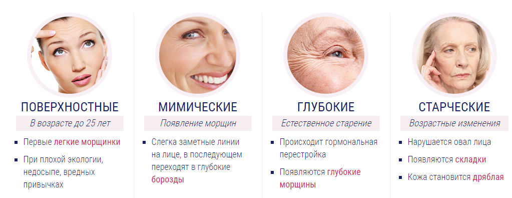 Долой морщины ✔️ топ процедур ✔️ блог клиники лица
