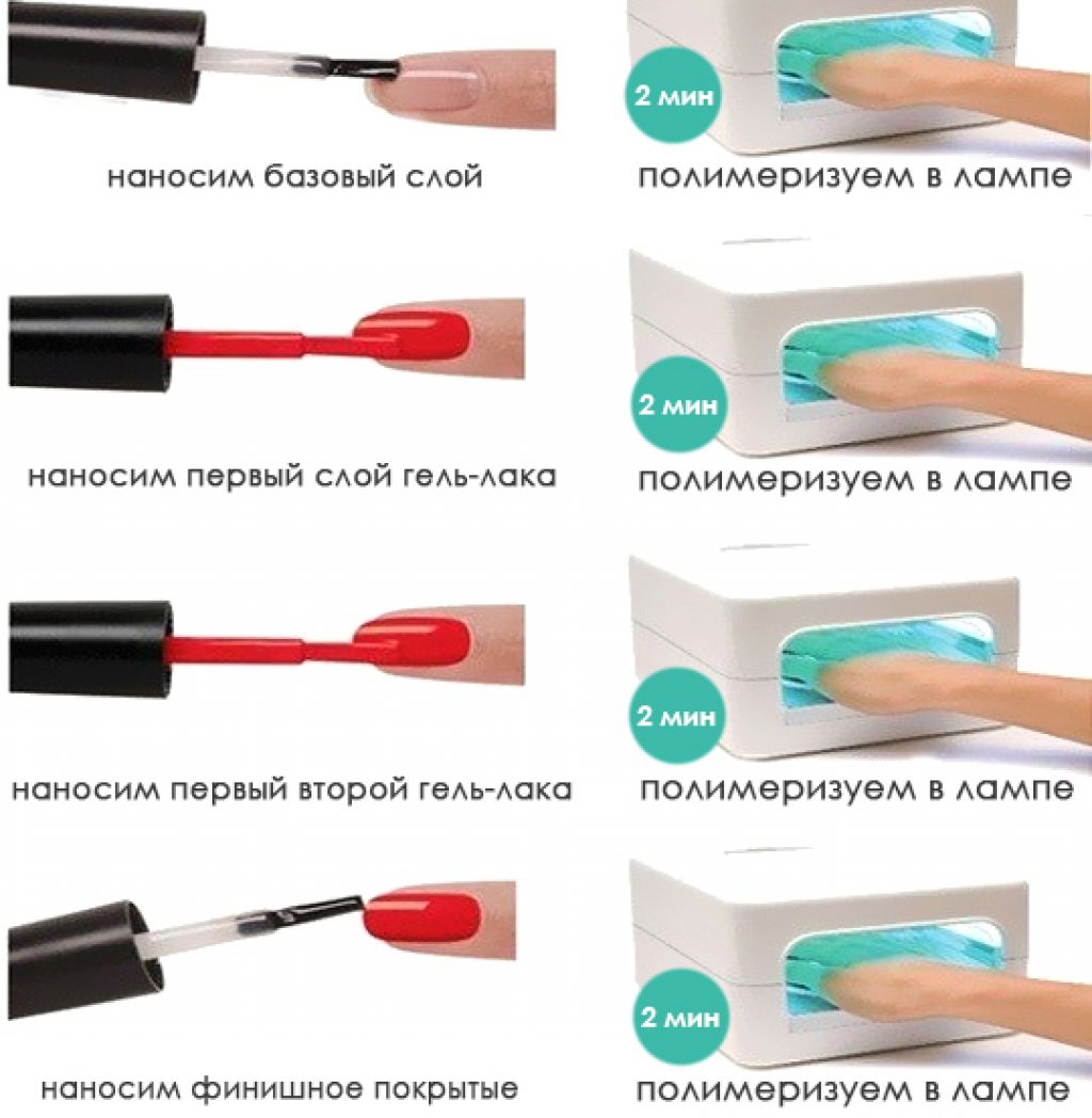 Как красить ногти гель лаком в домашних условиях с лампой пошагово для новичков фото пошагово