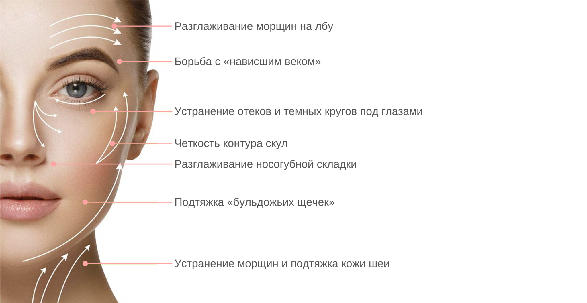 Как правильно выполнять лимфодренажный массаж от отеков под глазами: 6 техник