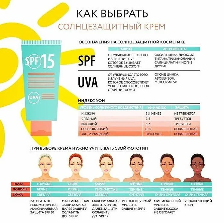 Как выбрать солнцезащитную косметику и не ошибиться