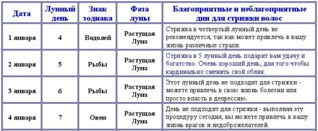 Календарь стрижки джйотиш В какой день недели лучше стричь волосы мужчине к деньгам - 96 фото