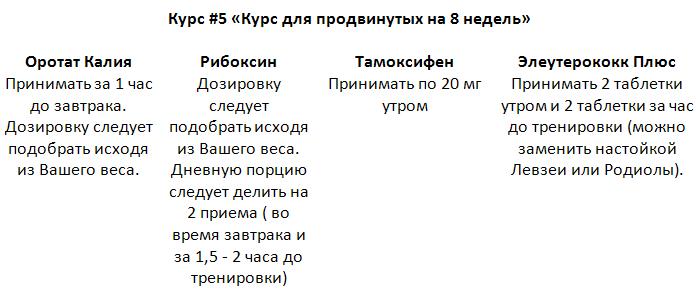 Оротат калия в бодибилдинге, показания к применению