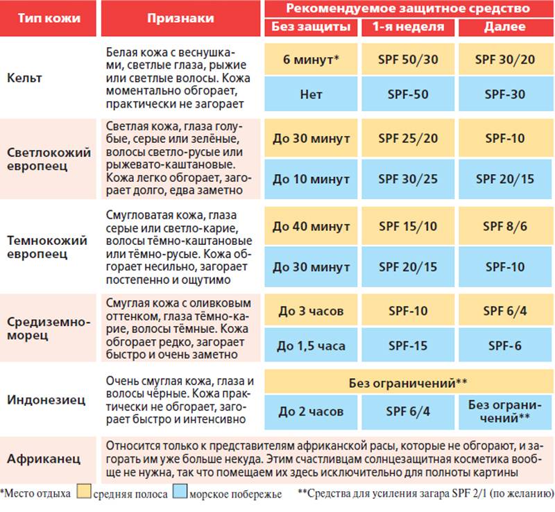 Как выбрать крем для лица по возрасту: советы и рекомендации