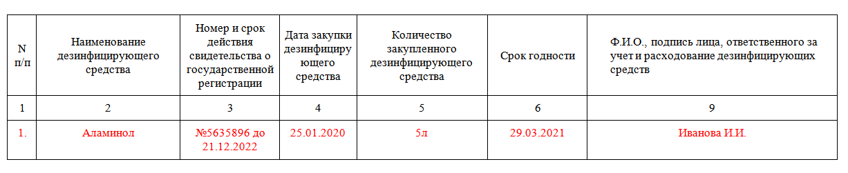 Журнал учета дезинфицирующих средств образец заполнения. Журнал учета дератизации образец. Журнал учета дезинфекции образец заполнения. Журнал учета расходования дезсредств образец заполнения. Журнал учета дезинфекции и дератизации в ДОУ.